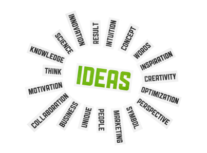 The word "ideas" surrounded by related words.